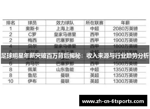 足球明星年薪突破百万背后揭秘：收入来源与行业趋势分析